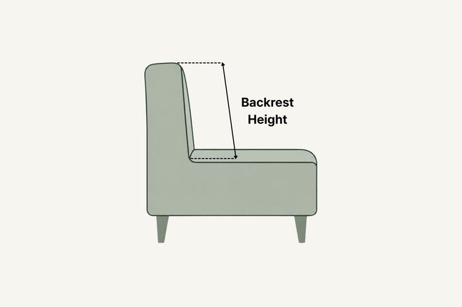 Backrest height definition for a sofa marked out on a sofa infographic