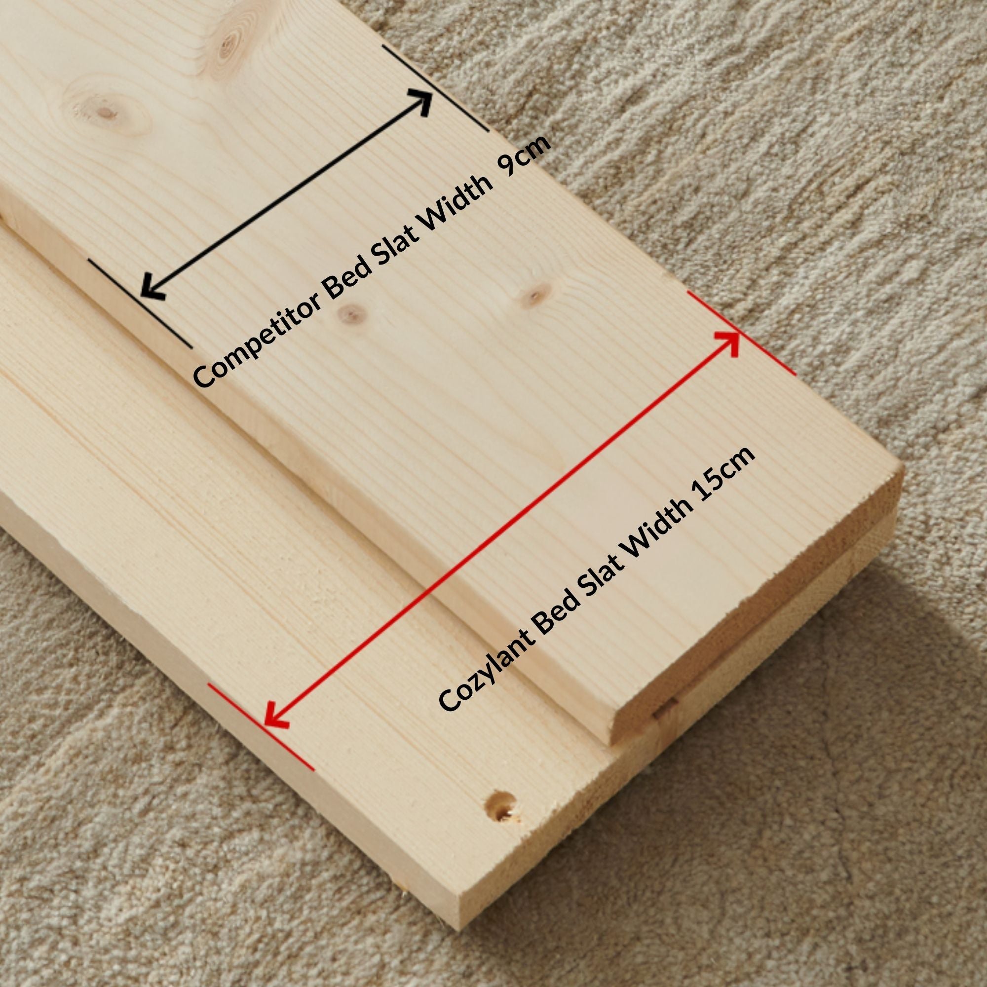 Bed slat width comparsion with competitors