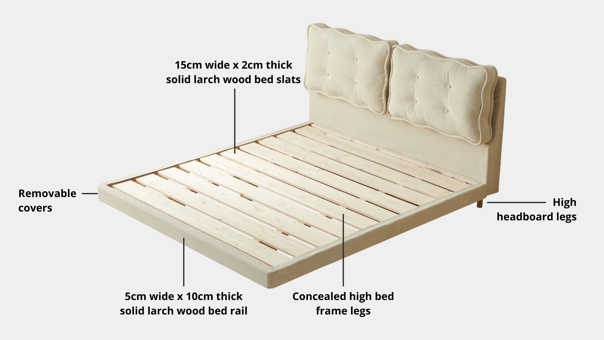 Key bed frame details for Candy Fabric Bed Frame