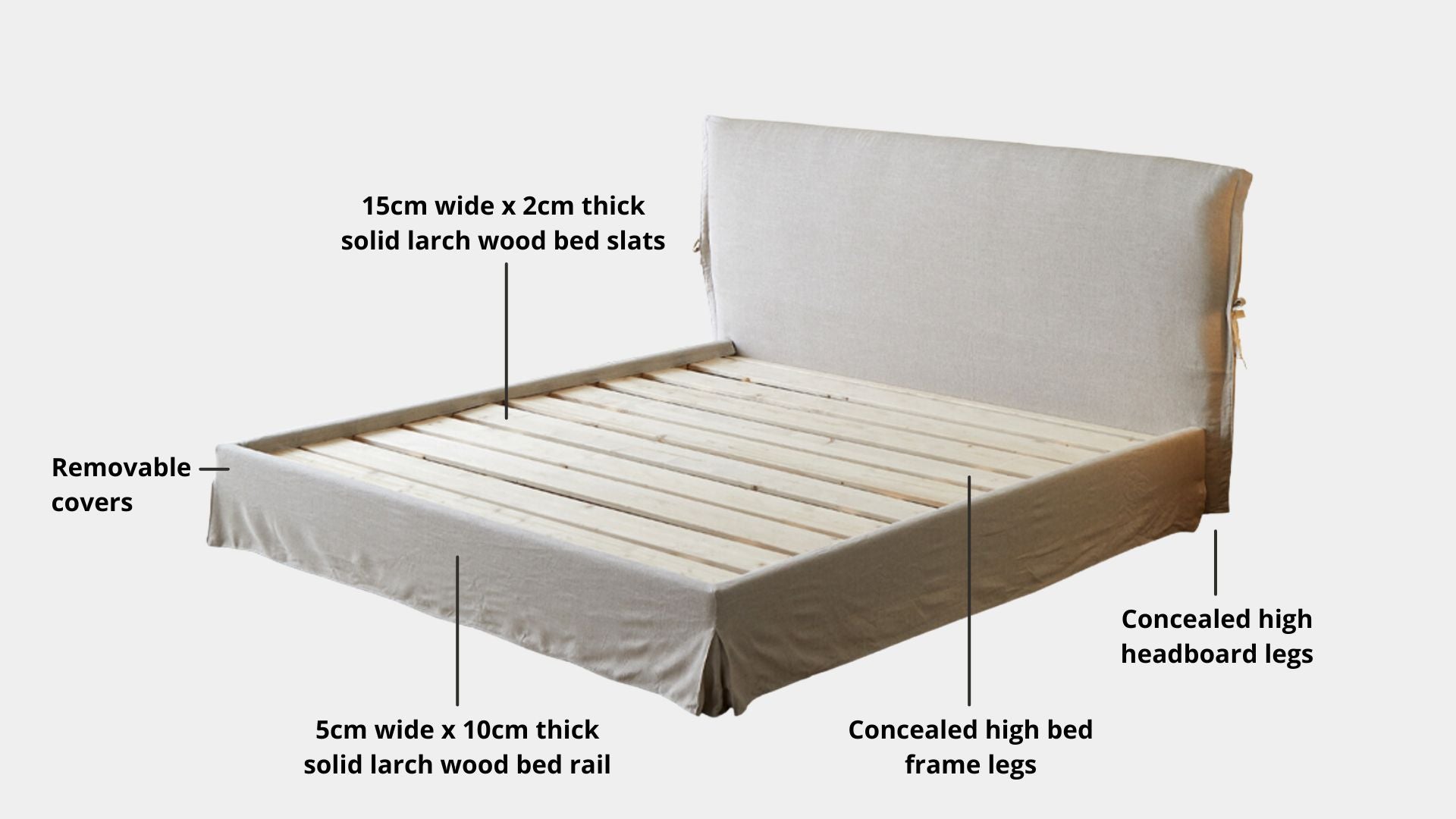 Key bed frame details for Cloud Fabric Bed Frame