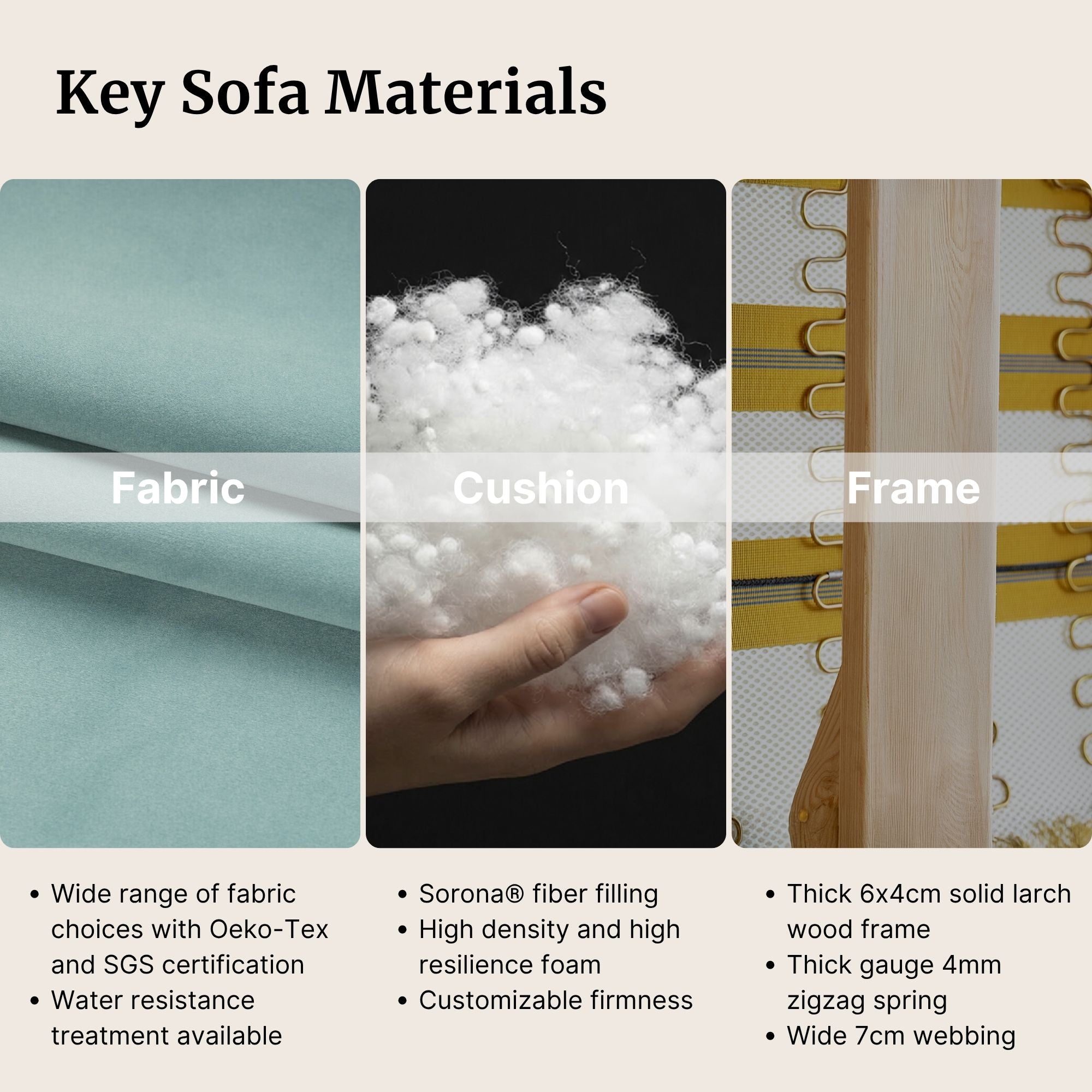 Key sofa materials include fabric, cushion and frame with Cozylant's standards for each of them used in Cubix adjustable backrest sofa