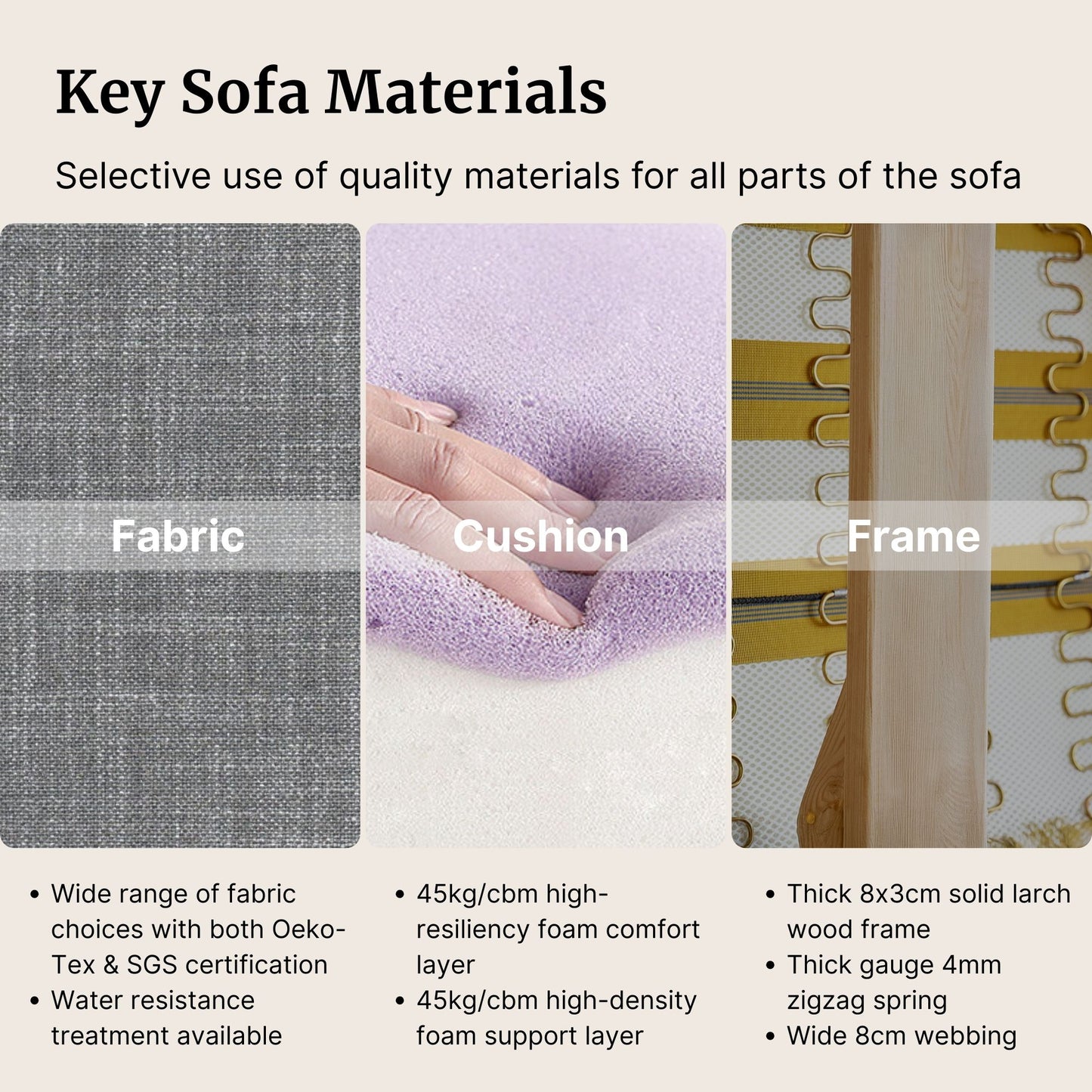 Key sofa materials with fabric, cushion, and frame labels.