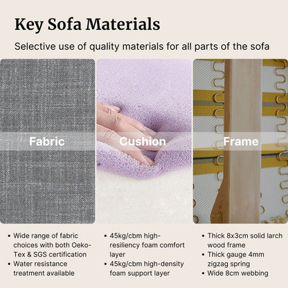 Key sofa materials with fabric, cushion, and frame labels.