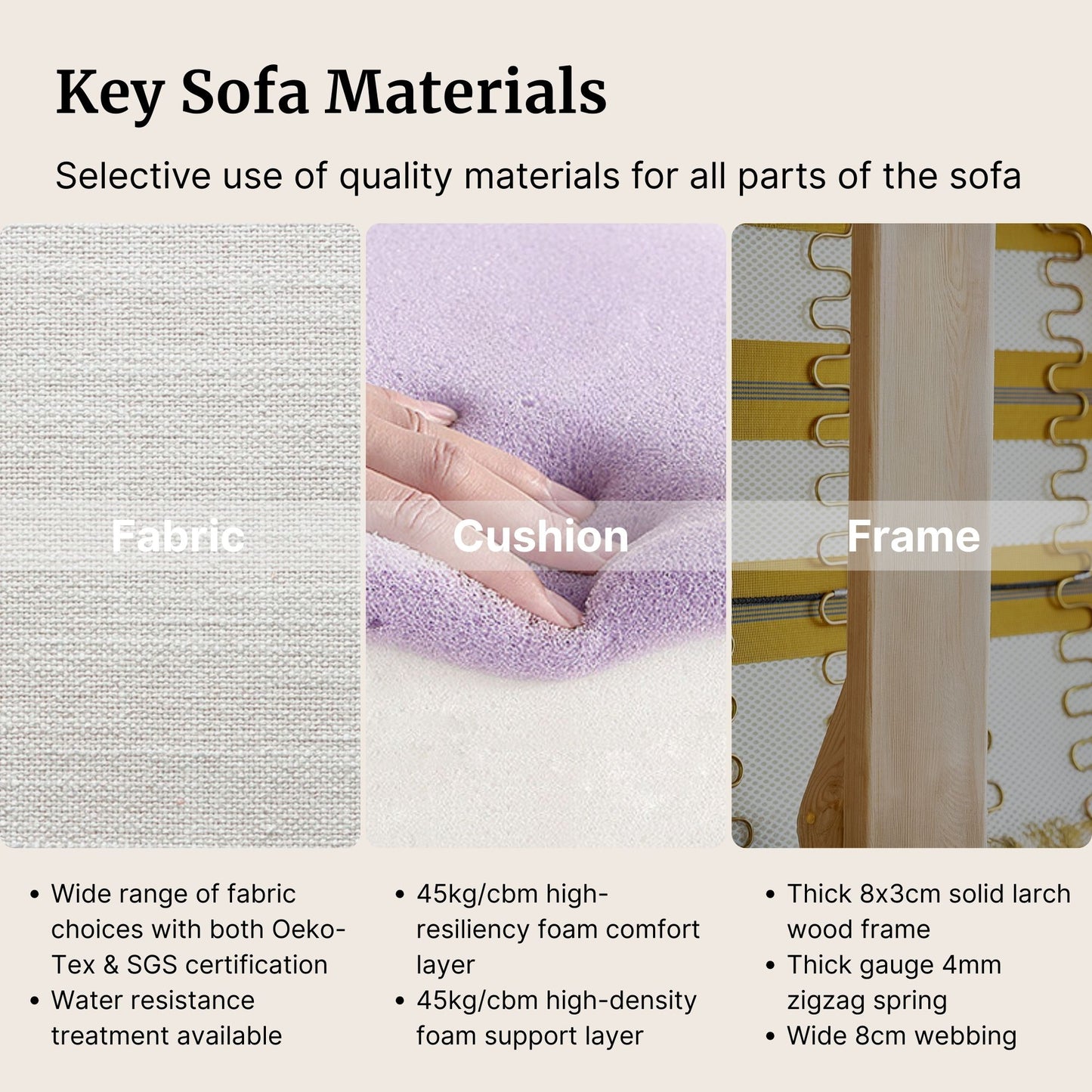 Key sofa materials with fabric, cushion, and frame sections.