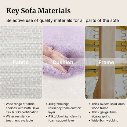 Key sofa materials with fabric, cushion, and frame sections.