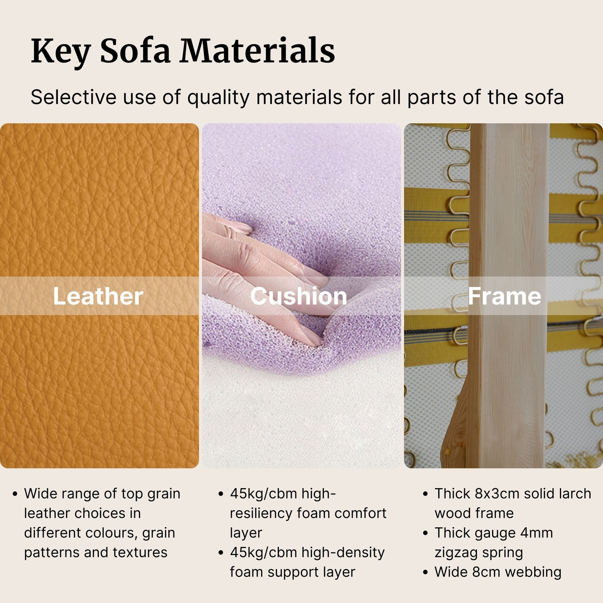 Key sofa materials including fabric, cushion, and frame with text detailing quality materials.