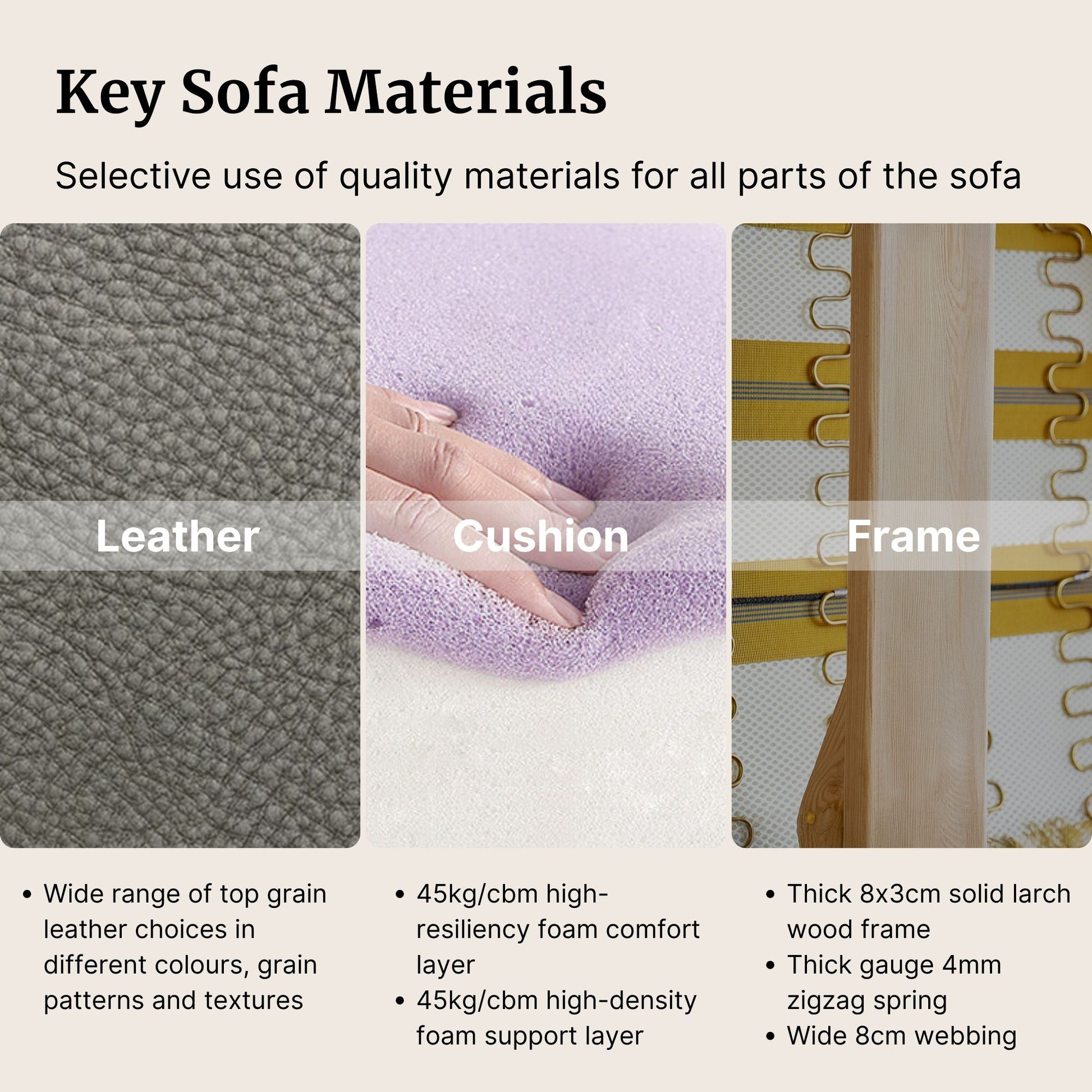Key sofa materials including fabric, cushion, and frame with close-up details.