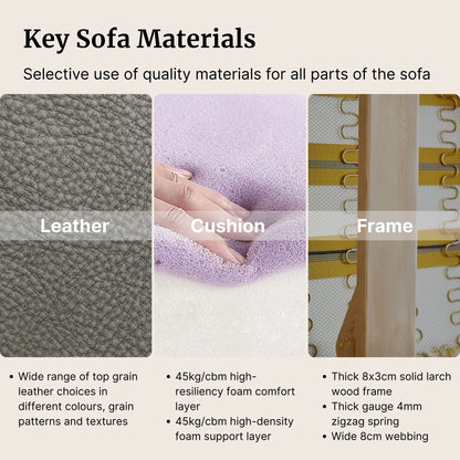 Key sofa materials including fabric, cushion, and frame with close-up details.