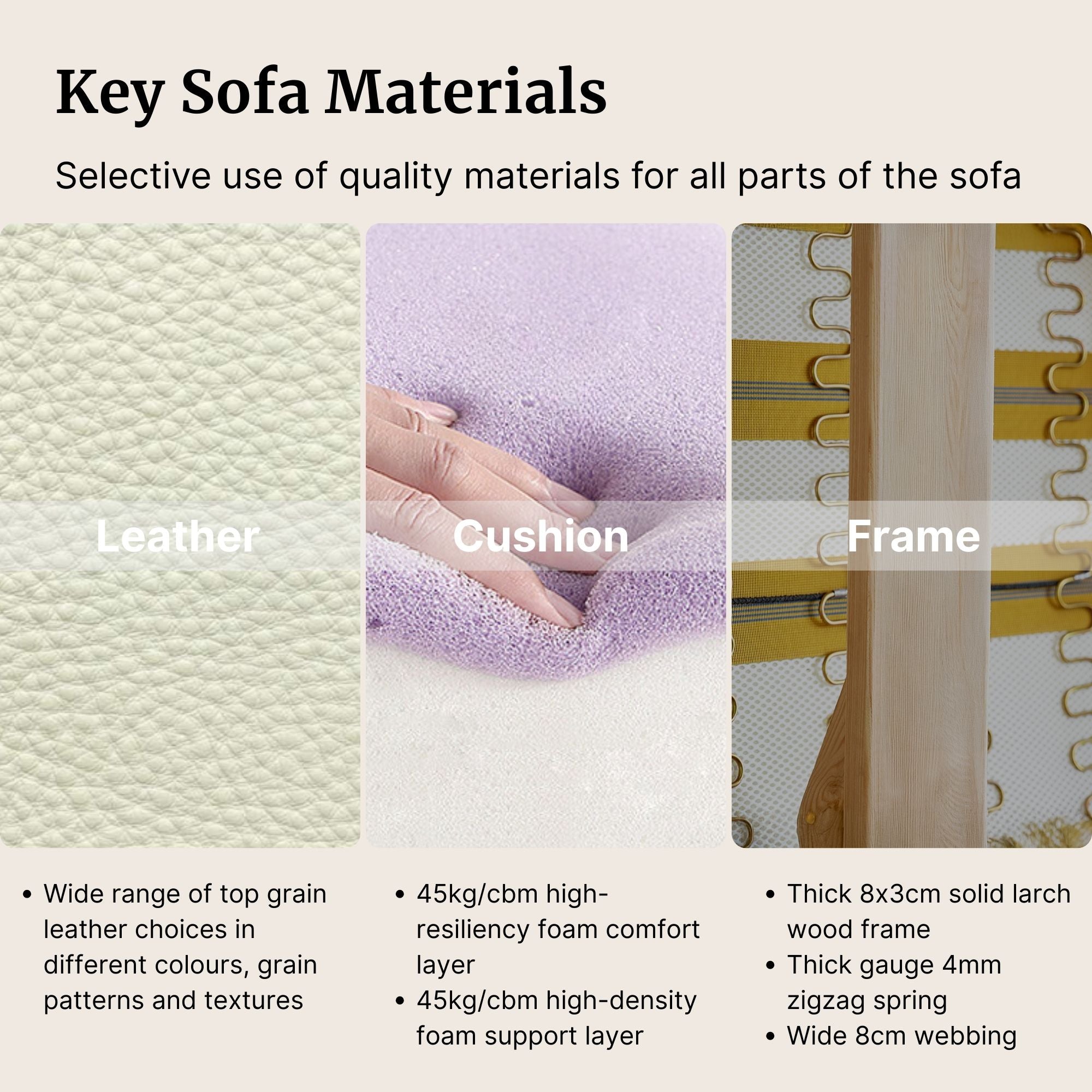 Key sofa materials with fabric, cushion, and frame sections.