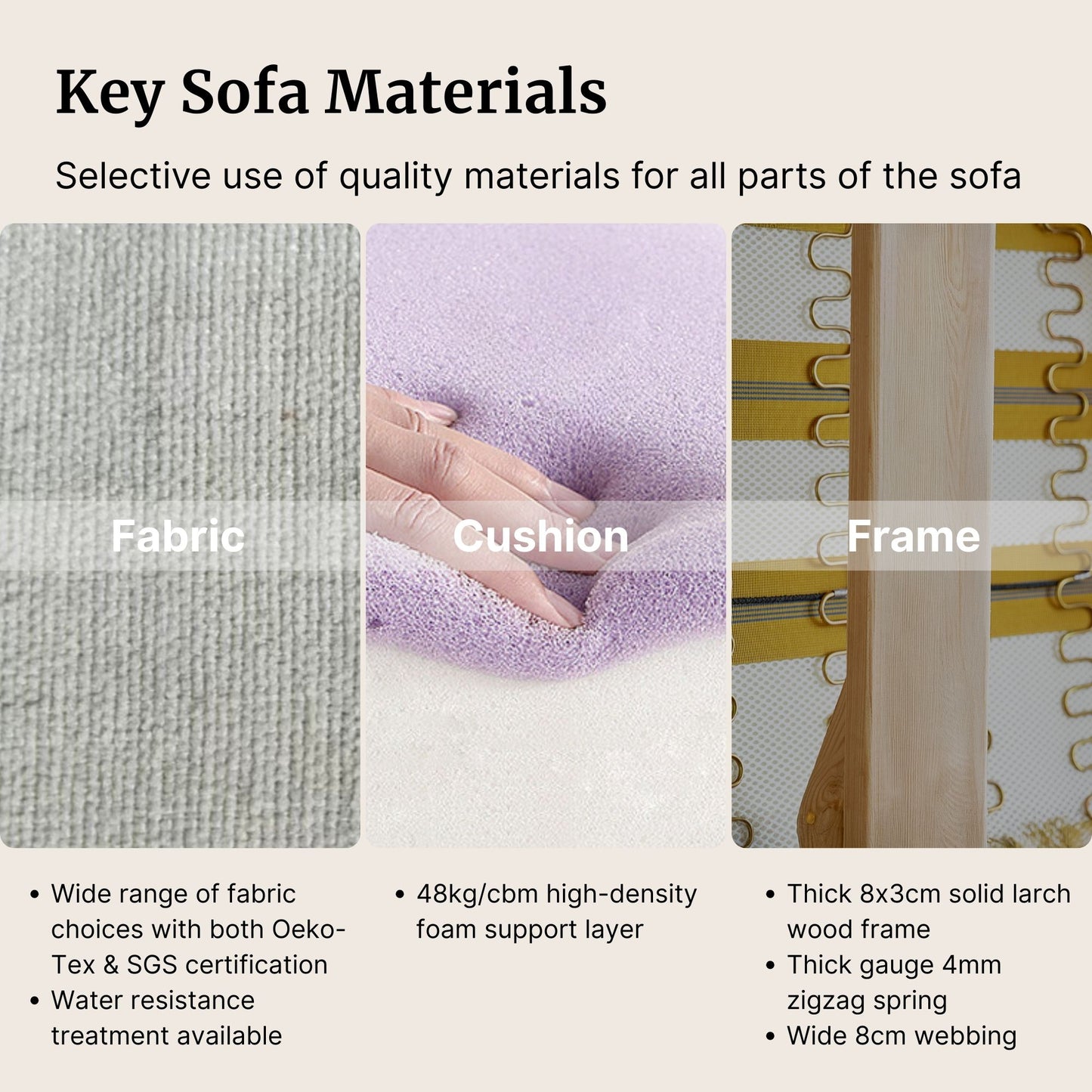 Key sofa materials with fabric, cushion, and frame sections.