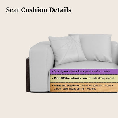 Gray sofa with cushions and detailed text about seat cushion construction on a beige background