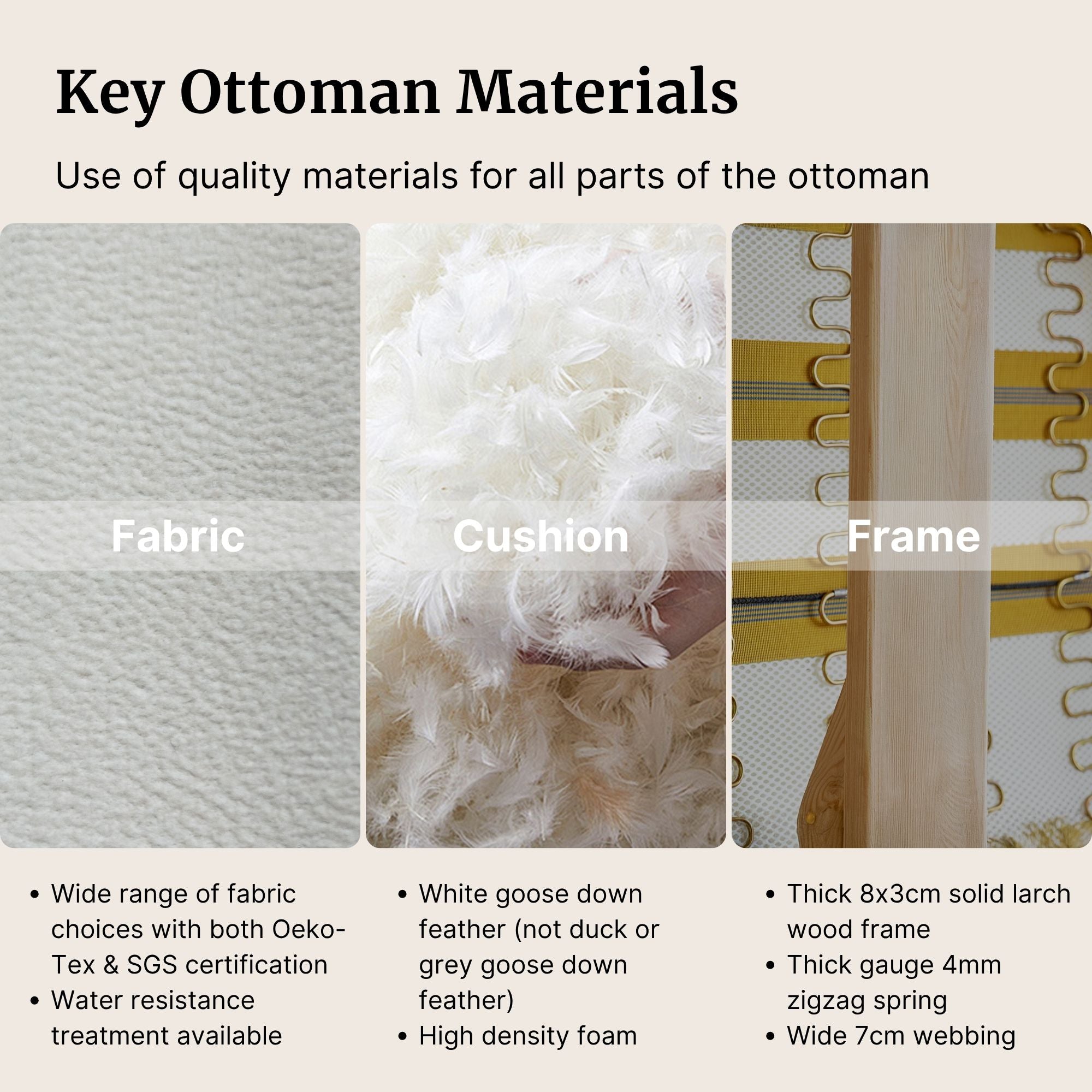 Key ottoman materials including fabric, cushion, and frame with close-up details and text description.