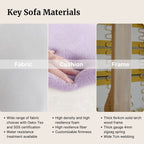Key sofa materials including fabric, cushion, and frame with close-up details and specifications.