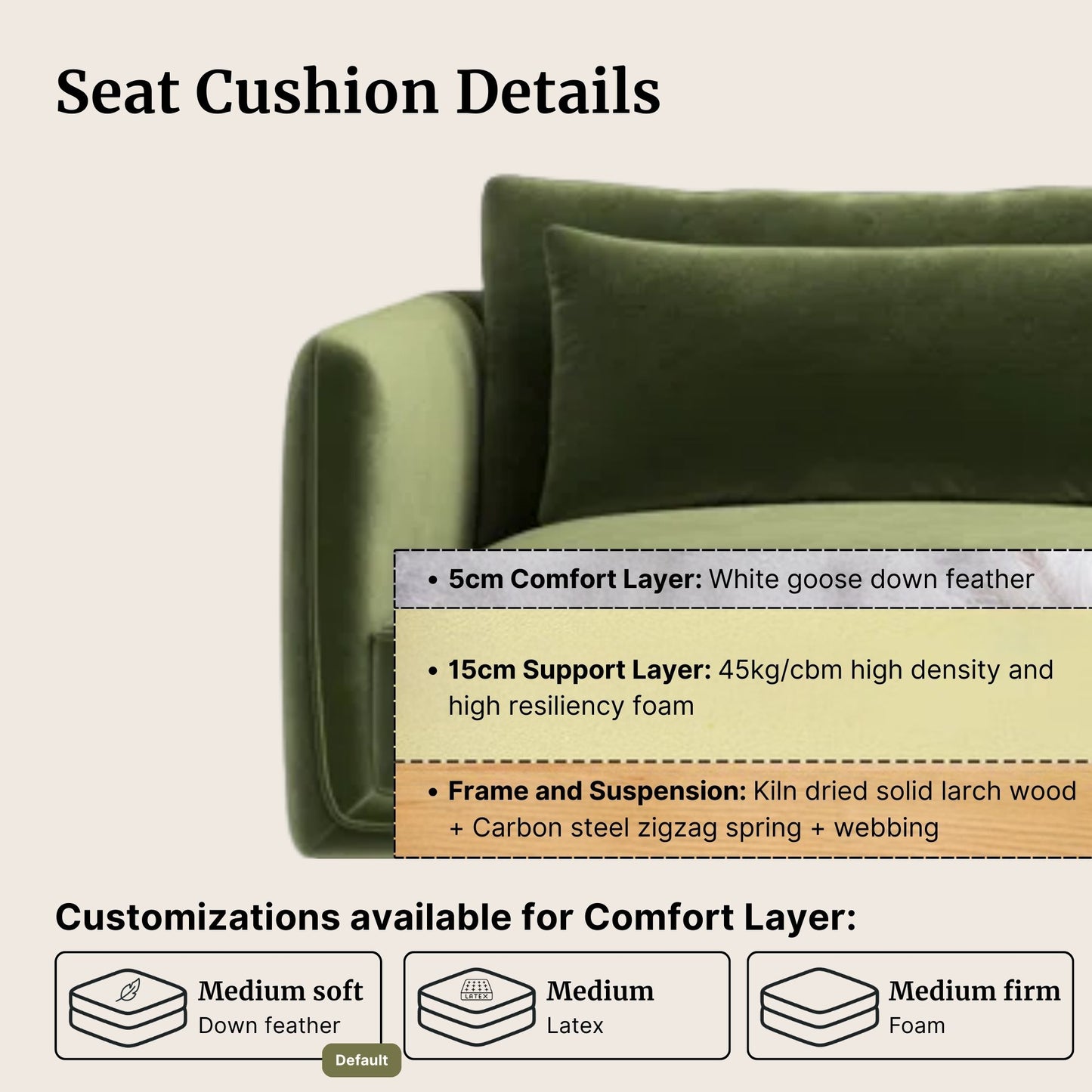 Seat cushion details for Casper fabric sofa and available seat firmness customizations