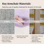 Key sofa materials with fabric, cushion, and frame labels.