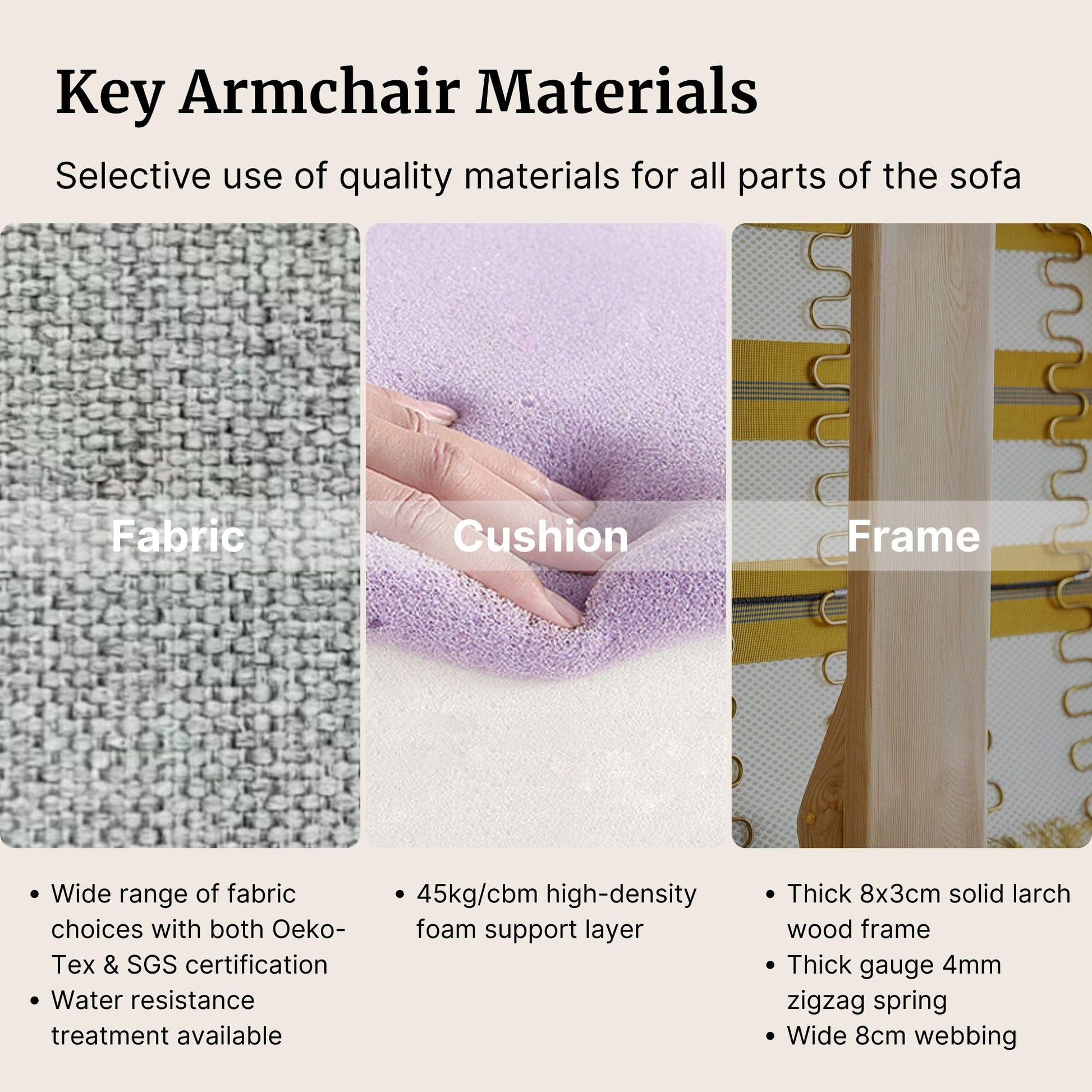 Key sofa materials with fabric, cushion, and frame labels.