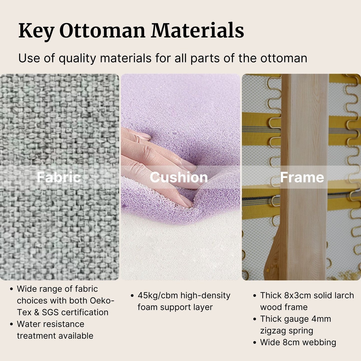 Key Ottoman Materials with fabric, cushion, and frame components shown.
