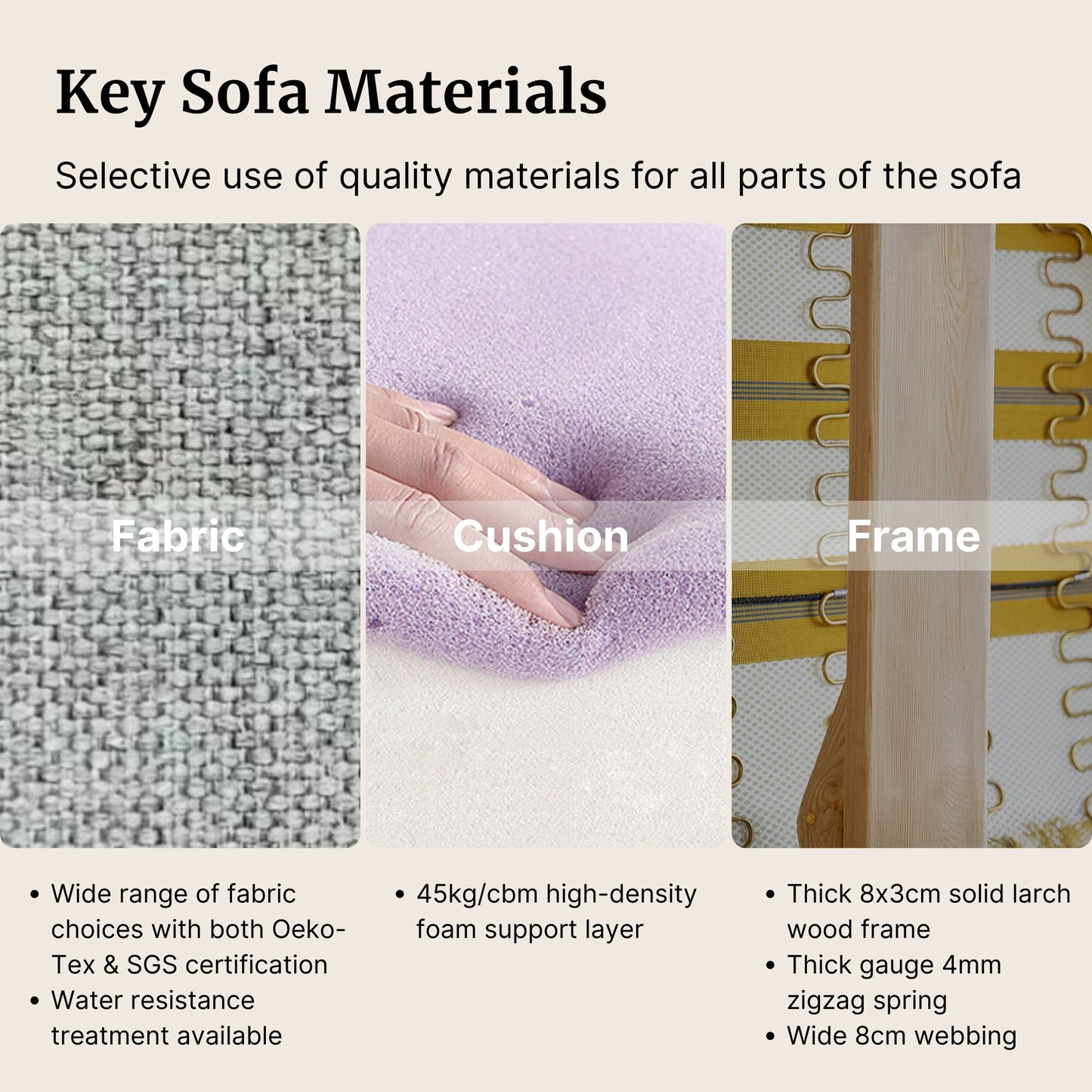Key sofa materials with fabric, cushion, and frame components shown.