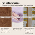 Key sofa materials with close-up images of faux leather, cushion, and frame, and text describing their qualities.
