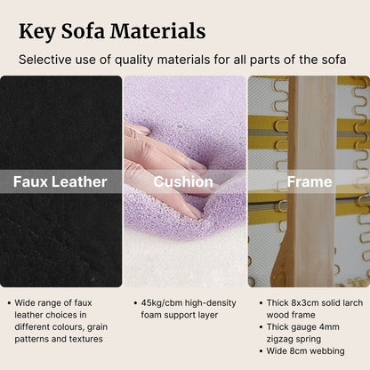Key sofa materials with images and text description
