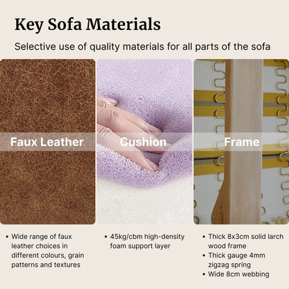 Key sofa materials with close-up images of faux leather, cushion, and frame, and text describing their qualities.