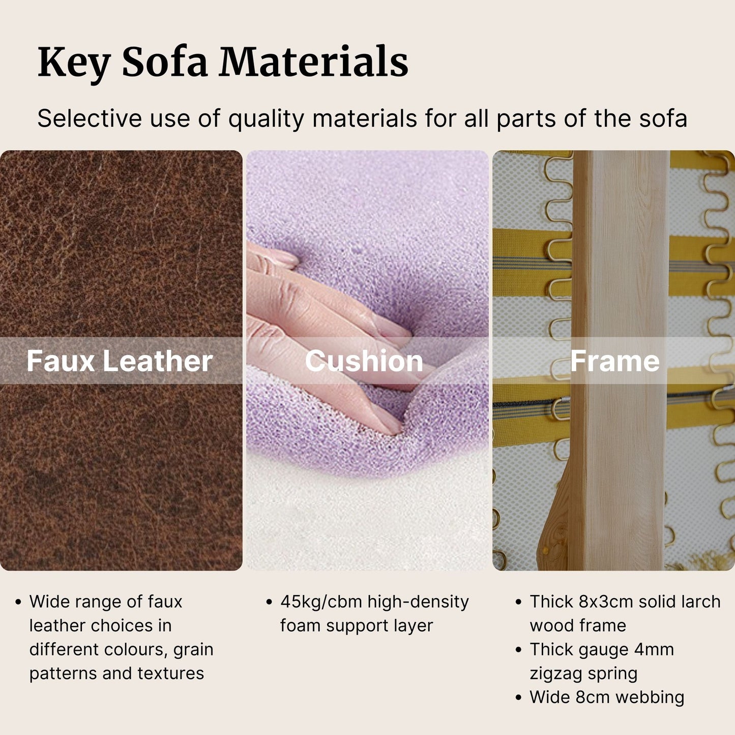 Key sofa materials with images and text description
