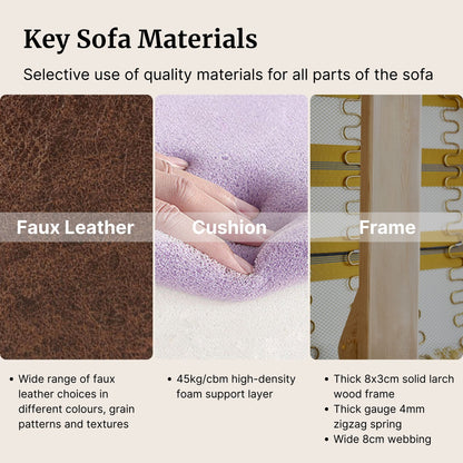 Key sofa materials with images and text description