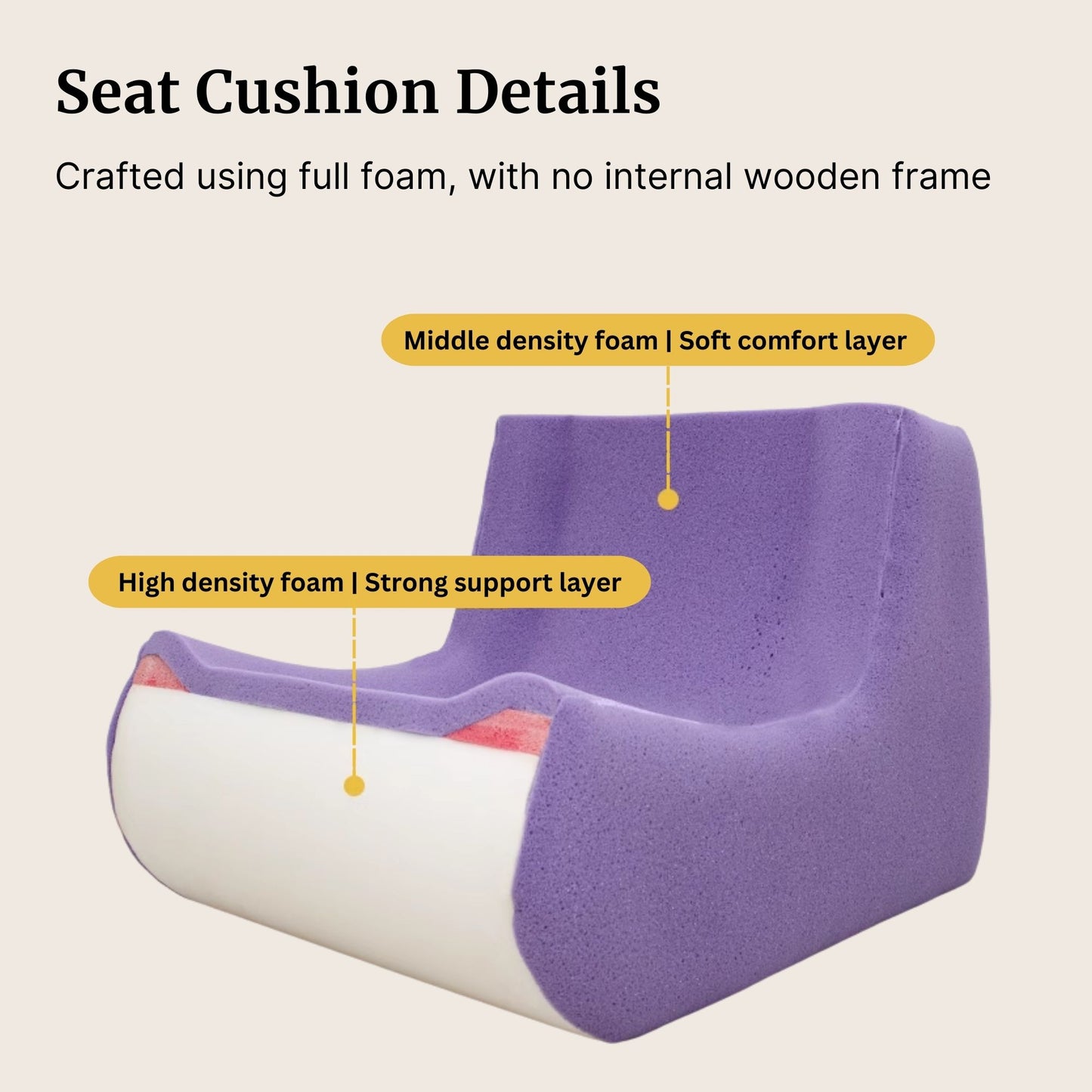 Seat cushion with foam layers labeled on a beige background