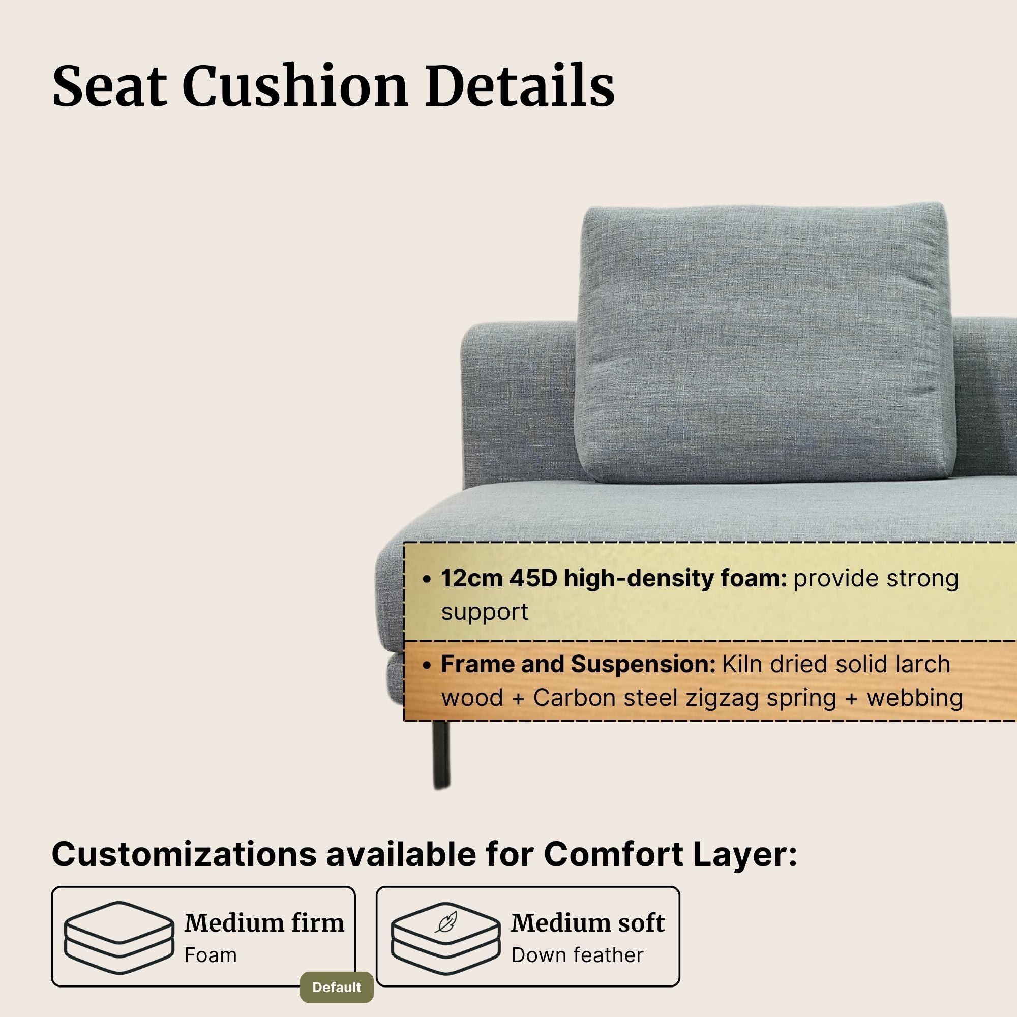 Gray sofa with a seat cushion and technical details about its construction on a beige background.