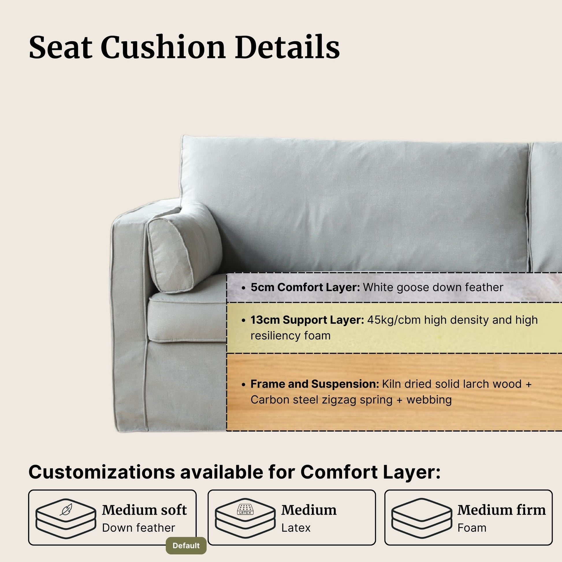 Gray sofa with seat cushion details on a beige background