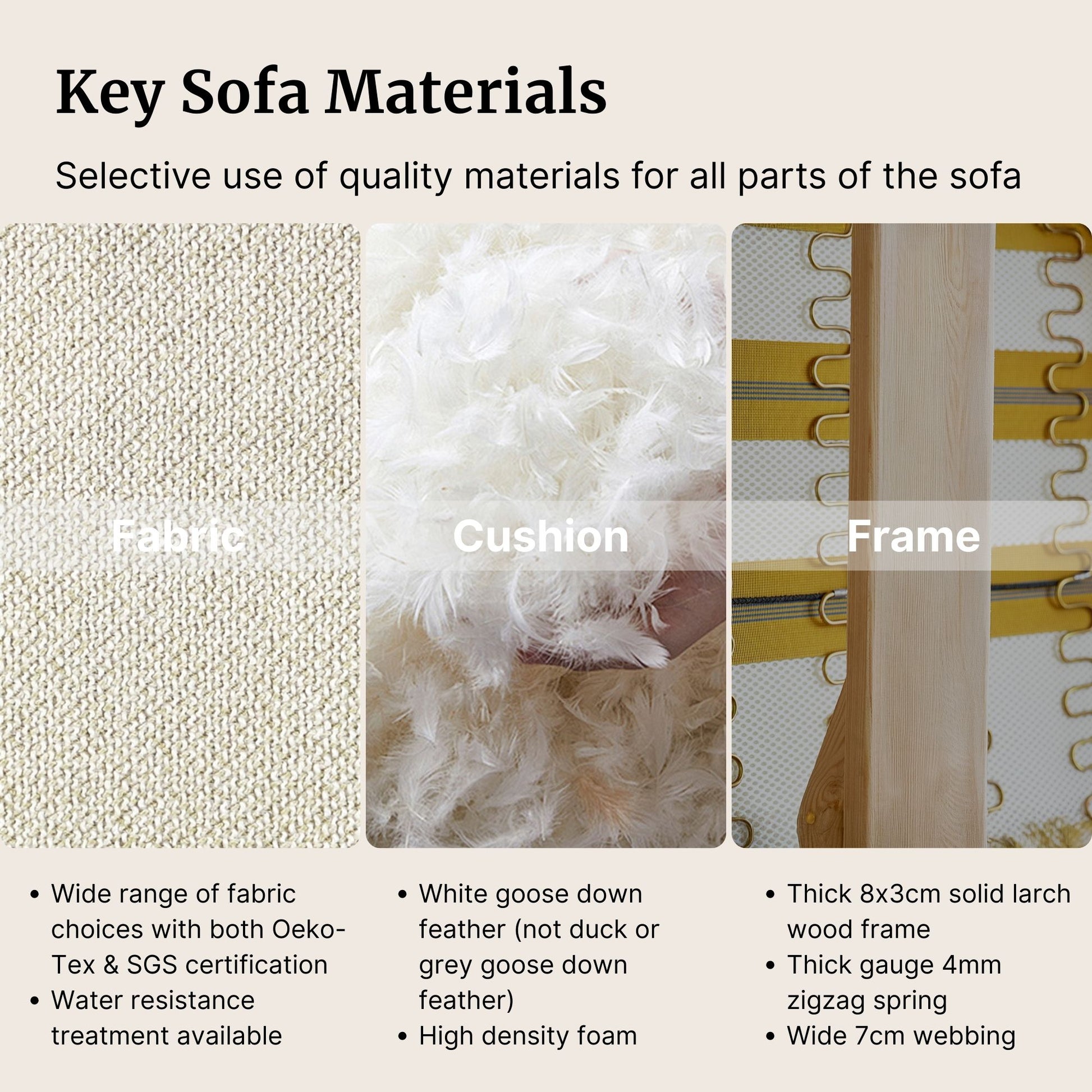 Key sofa materials with fabric, cushion, and frame components shown.
