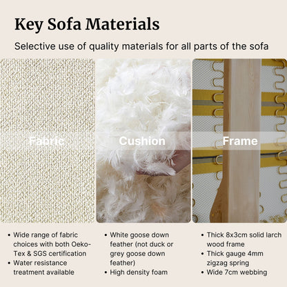 Key sofa materials with fabric, cushion, and frame components shown.