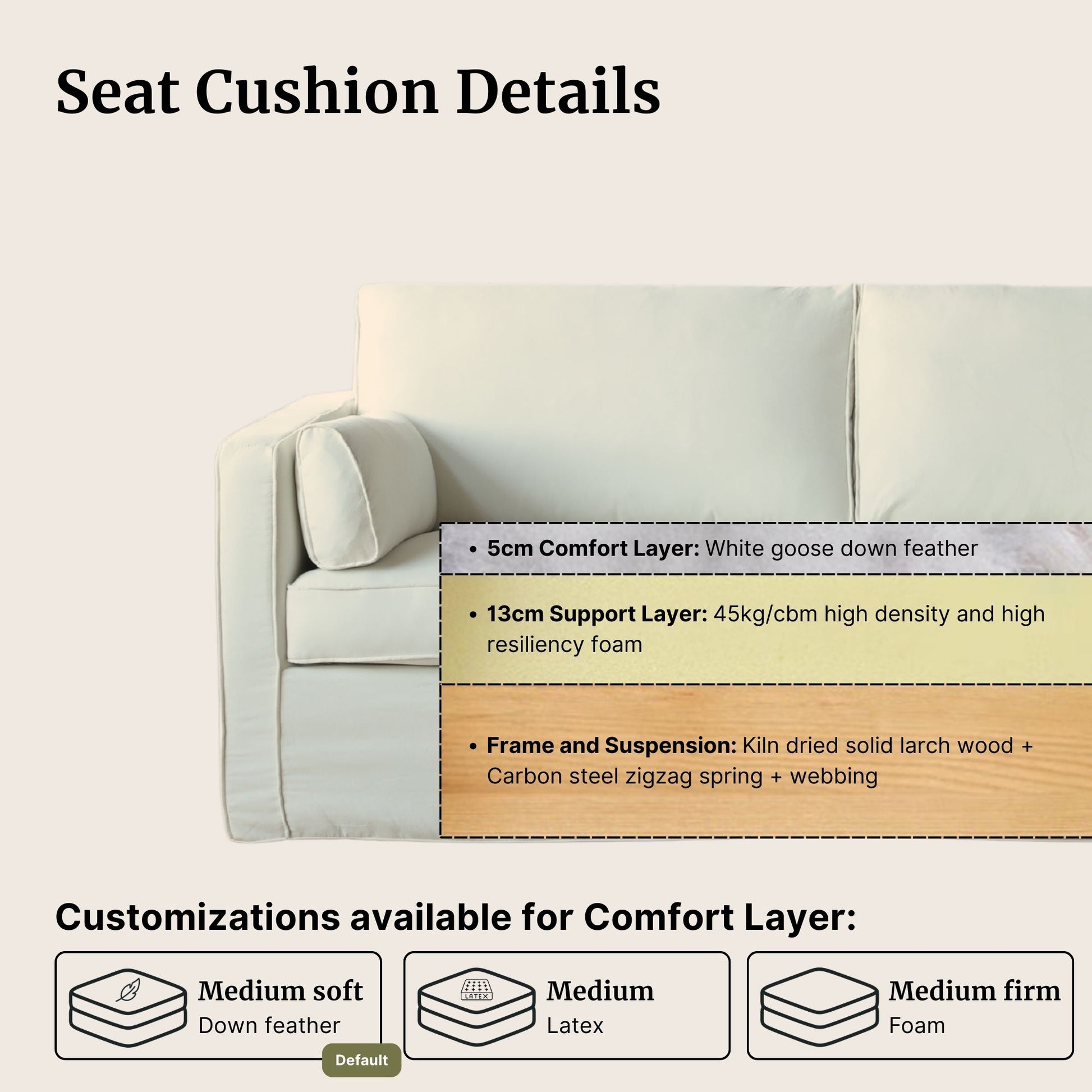 Sofa with seat cushion details showing layers and customization options on a light background.