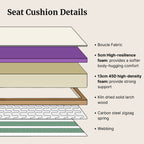 An informational diagram titled 'Seat Cushion Details' showing a layered cross-section of the cushion with labeled materials and foam heights: boucle fabric, 5cm high-resilience foam, 13cm 45D high-density foam, kiln dried solid larch wood, carbon steel zigzag spring, and webbing.