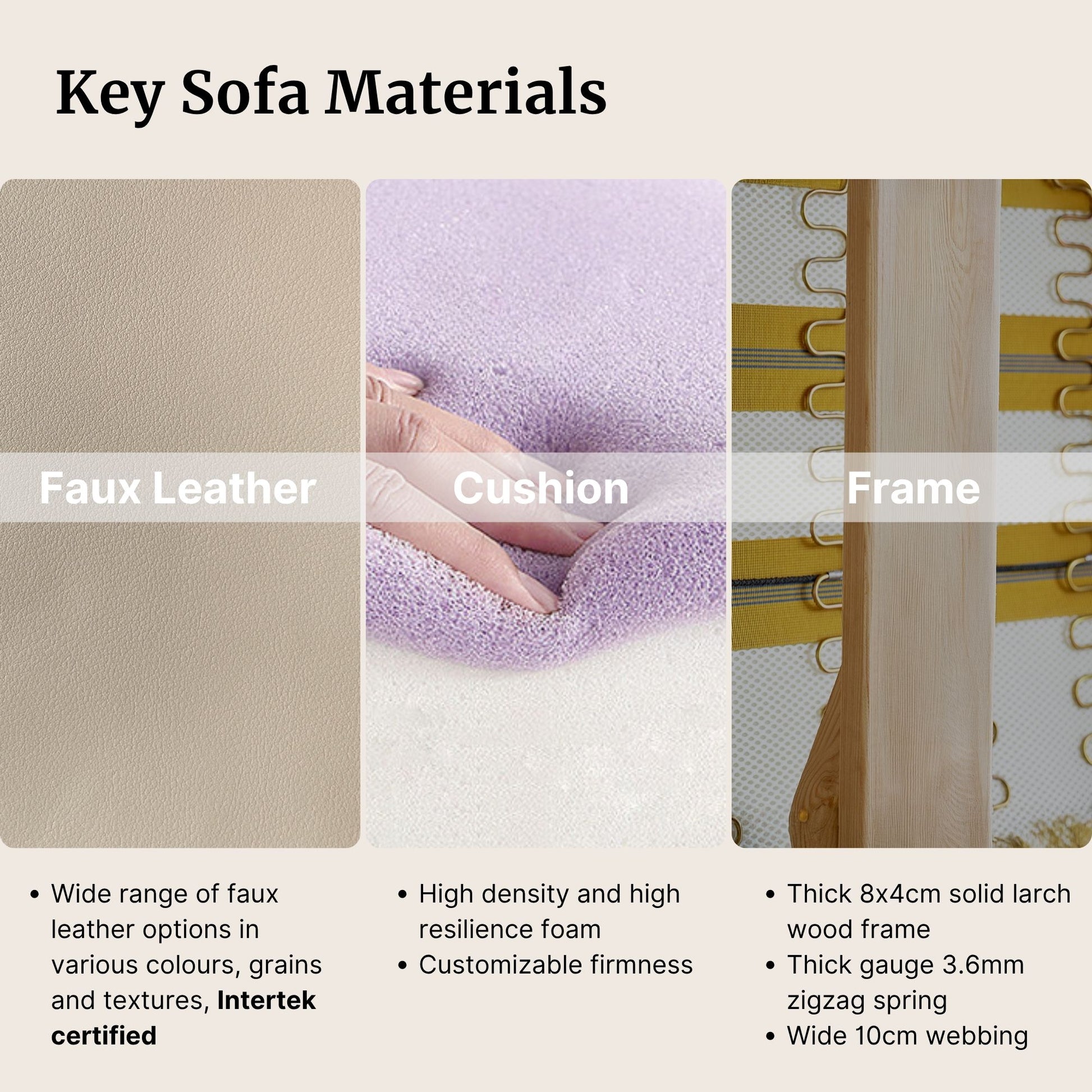 Key sofa materials including faux leather, cushion, and frame with corresponding descriptions.