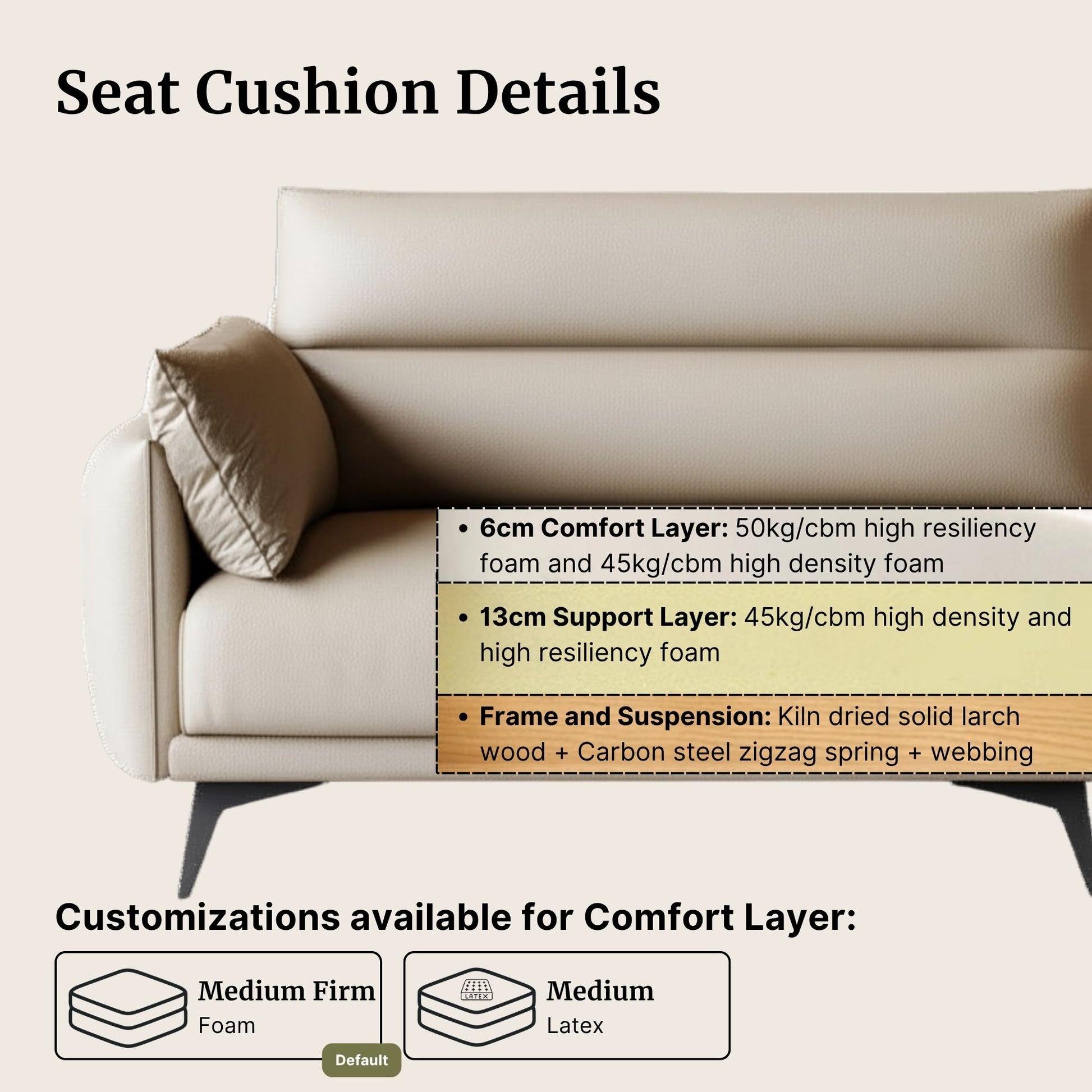 Sofa with seat cushion details on a beige background