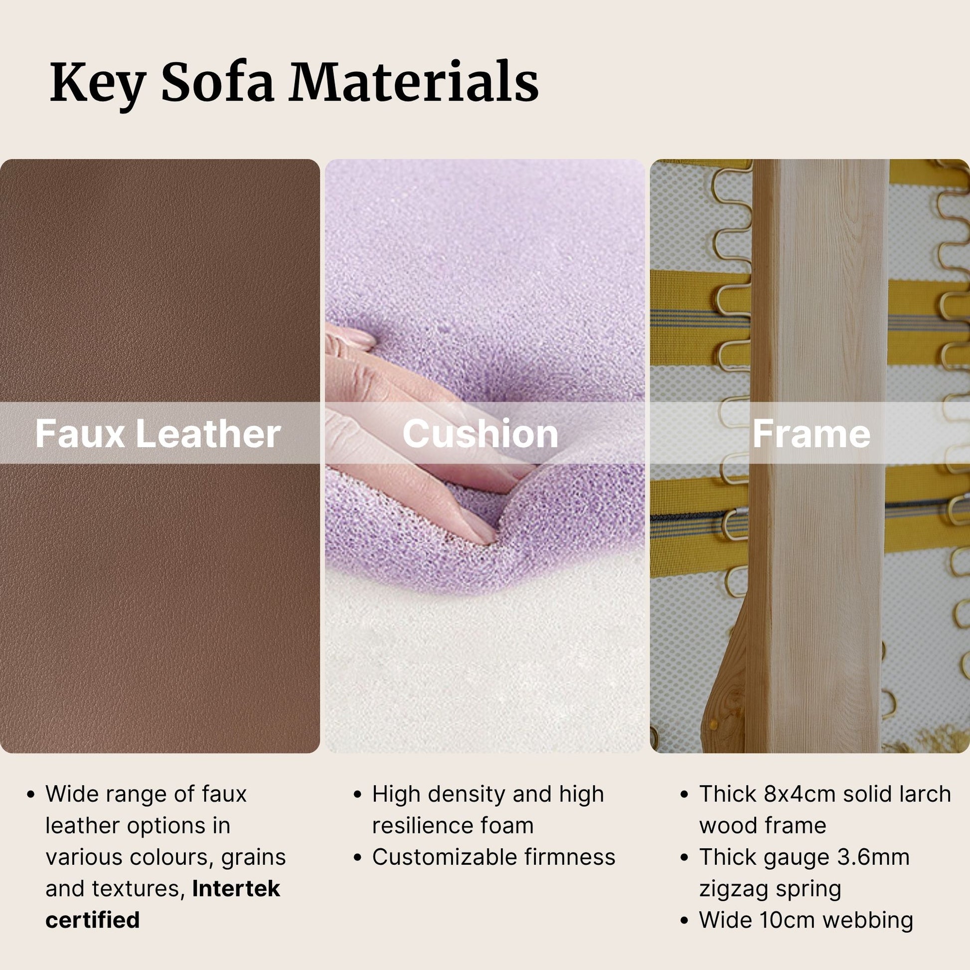 Diagram of key sofa materials including faux leather, cushion, and frame with text descriptions.