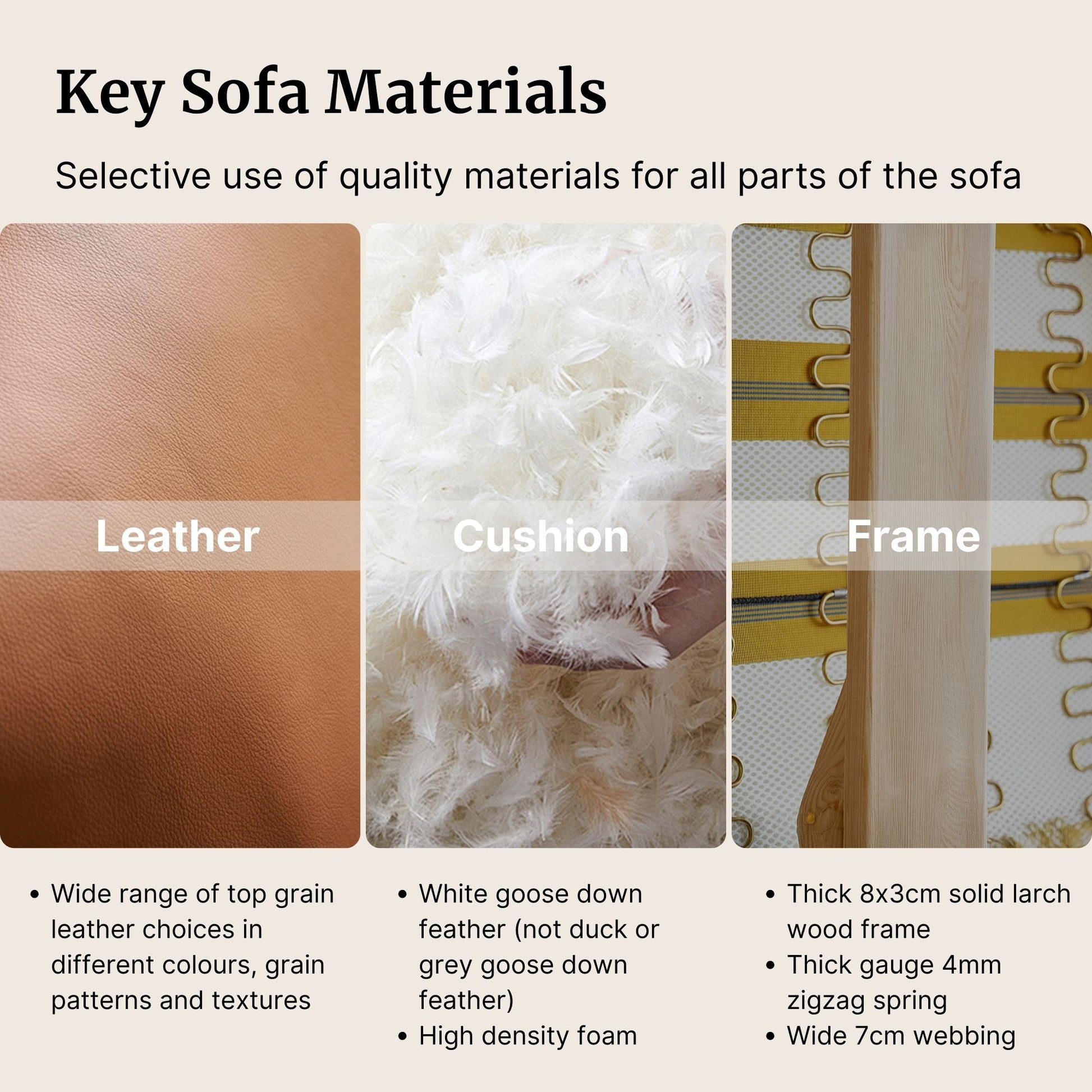 Infographic detailing key sofa materials including leather, cushion, and frame.
