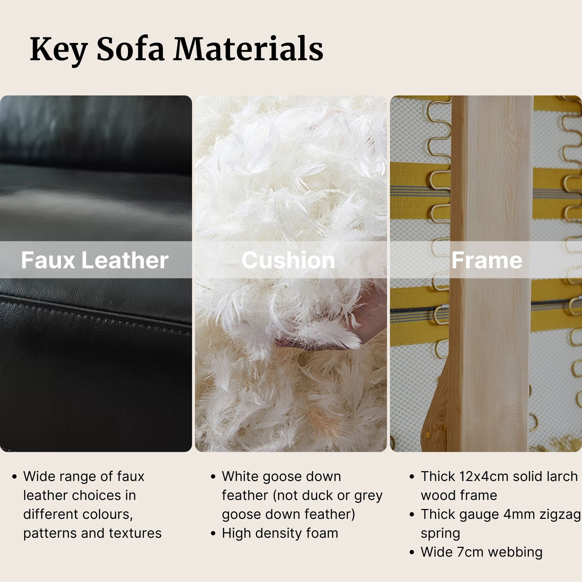 Key sofa materials including leather, cushion, and frame with close-up details.