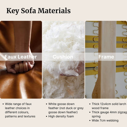Key sofa materials including leather, cushion, and frame with close-up details and text descriptions.