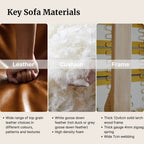 Key sofa materials including leather, cushion, and frame with close-up details and text descriptions.