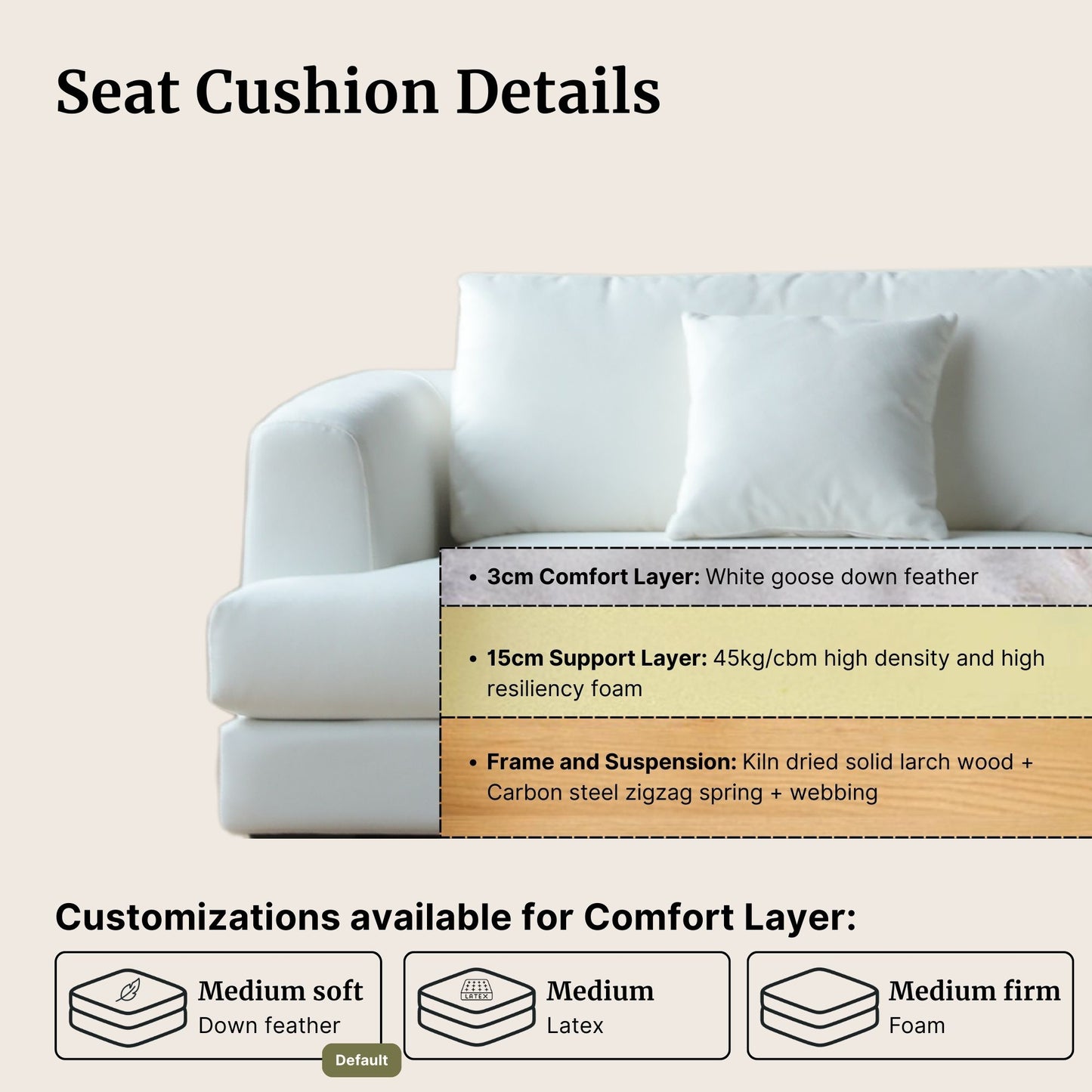 Sofa with seat cushion details on a beige background