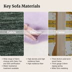 Diagram of key sofa materials including fabric, cushion, and frame with descriptions and specifications.