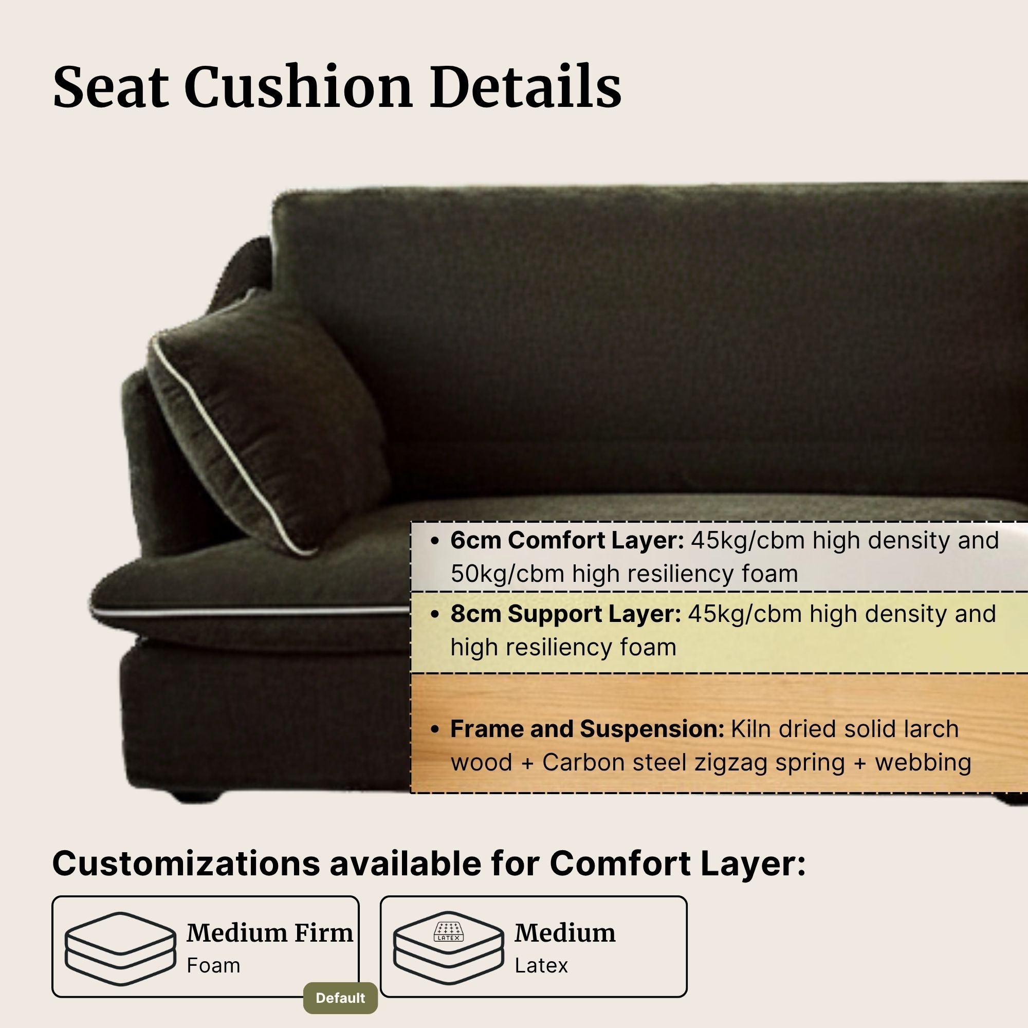 Sofa with seat cushion details on a beige background