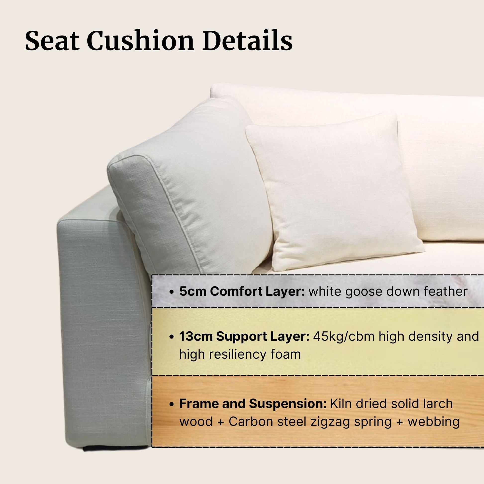 Sofa with seat cushion details showing layers and materials on a white background