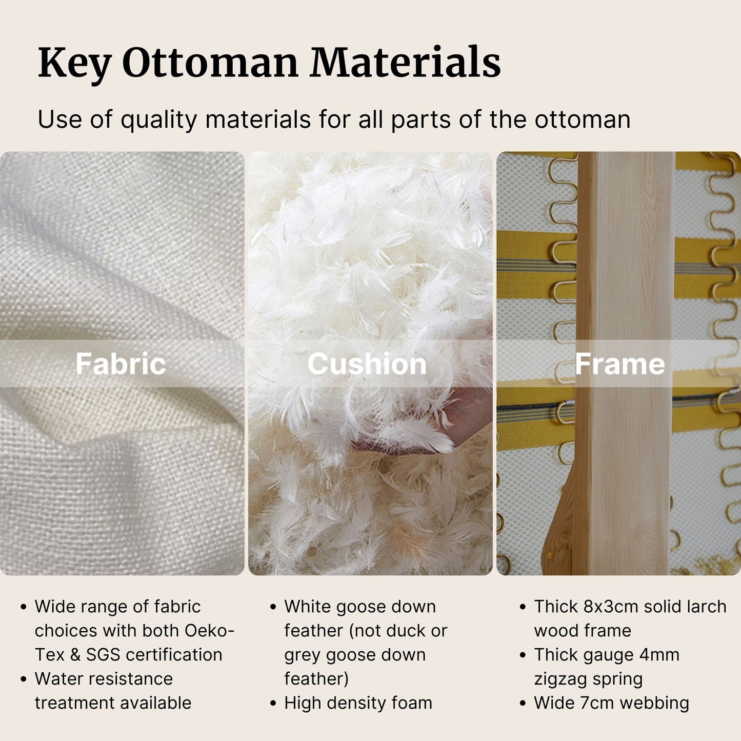 Key ottoman materials including fabric, cushion, and frame with close-up details and text description.