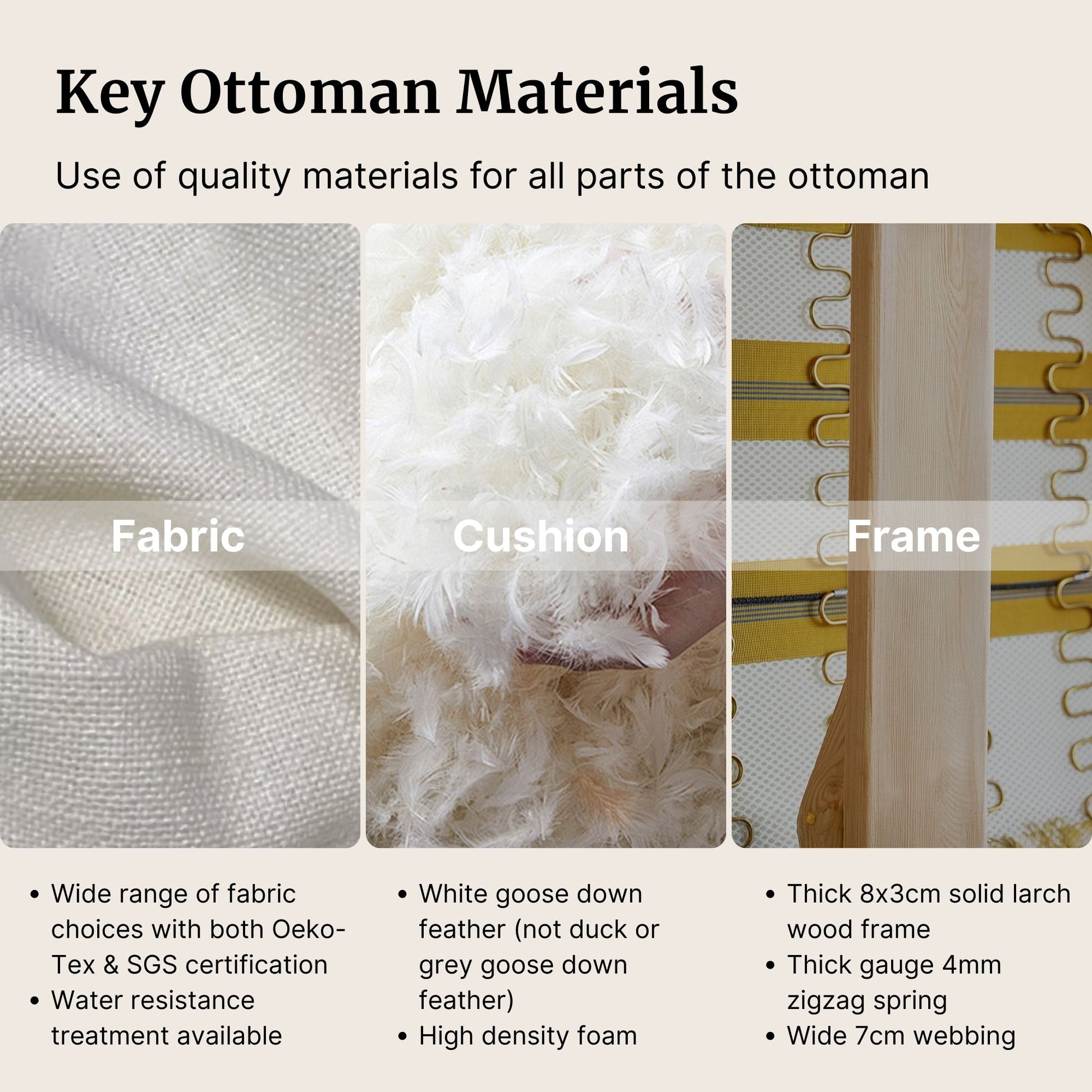 Key ottoman materials including fabric, cushion, and frame with close-up details and text description.