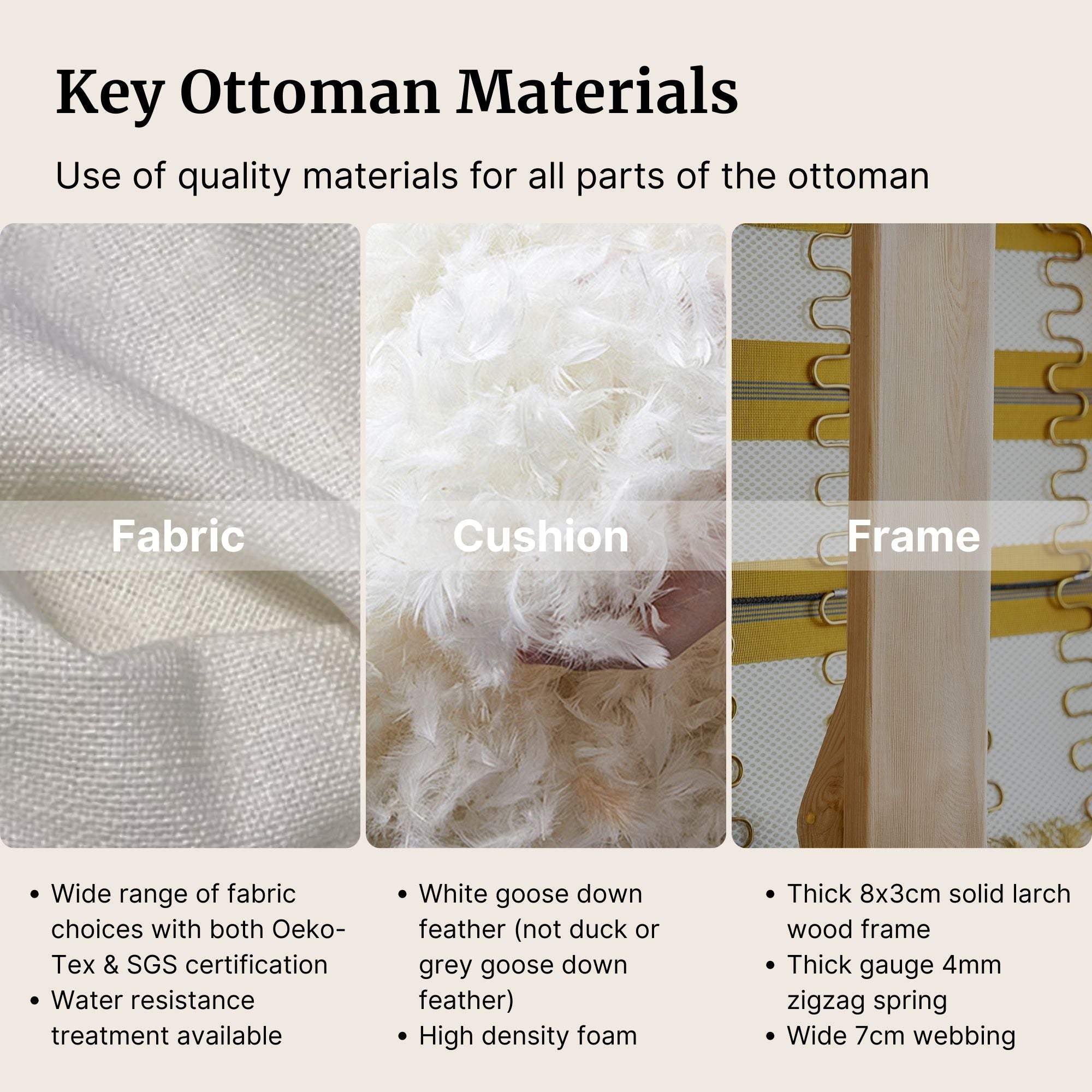 Key ottoman materials including fabric, cushion, and frame with close-up details and text description.