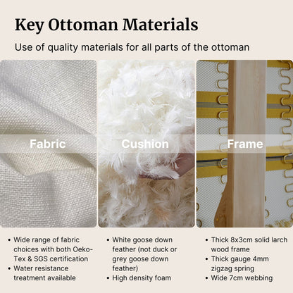 Key ottoman materials including fabric, cushion, and frame with close-up details and text description.