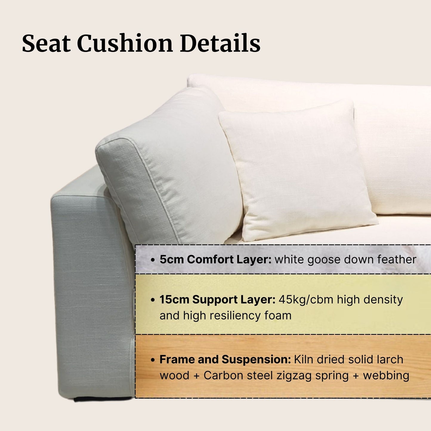 Claudia fabric sofa white seat cushion details